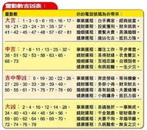 筆劃吉凶查詢